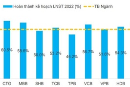 Khả năng hoàn thành kế hoạch năm của các ngân hàng tương đối thấp