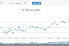 Dragon Capital không còn là cổ đông lớn của Samcombank