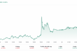 Tỷ giá USD hôm nay 10/4: Dự đoán USD có khả năng tăng nhẹ, đón chờ sắc xanh trong và ngoài nước